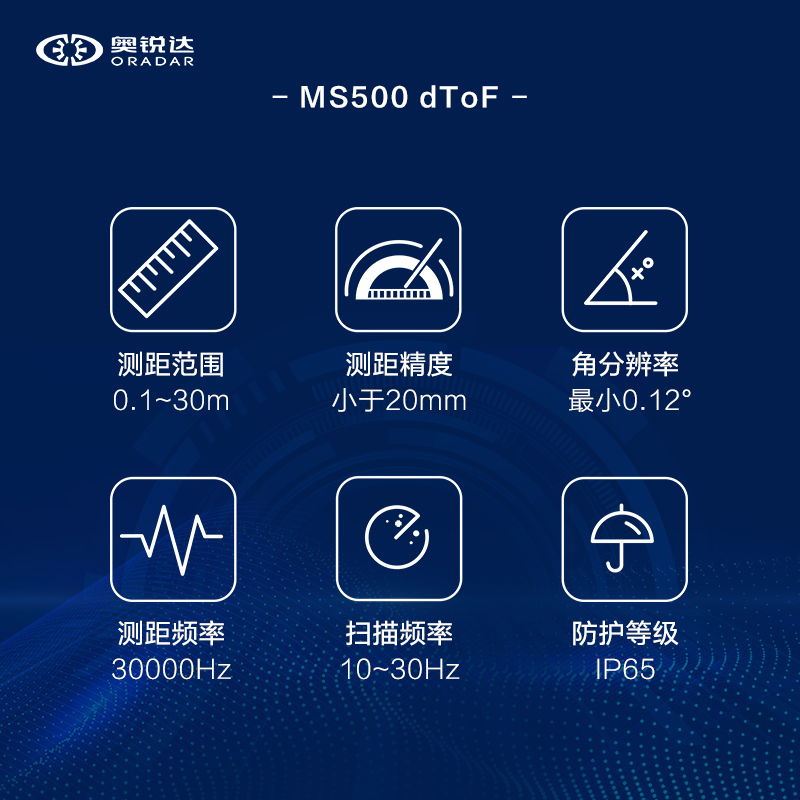 奥锐达（Oradar）MS500 2D dToF 扫描激光雷达 - 图2