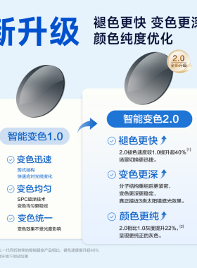 明月镜片官方旗舰店智能变色