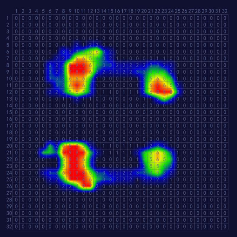 M3232L大幅面压阻分布式柔性薄膜压力感测器及测试系统 数据采集 - 图2