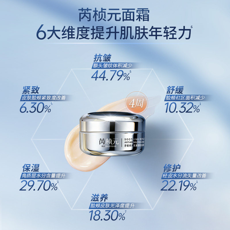 芮桢元舒缓修护抗皱面霜补充胶原蛋白滋润紧致淡纹补水保湿敏感肌