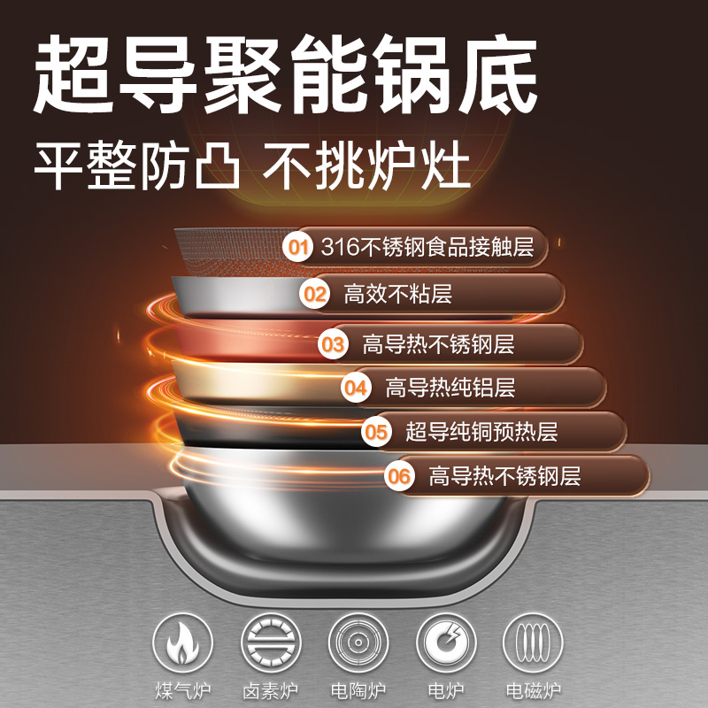 炊大皇炒锅316不锈钢炒菜锅家用不粘锅蜂窝平底锅电磁炉煤气通用