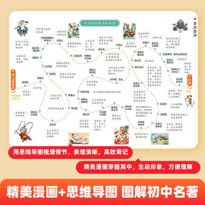 2026新版作业帮初中名著导读考点精练名著速记考点七八九年级上下册初中生语文课外名著阅读题初一二三中考阅读名著专项提升训练