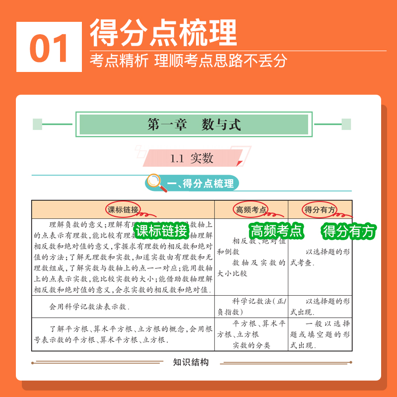2025新版中考必刷题得分点初中试题精选满分作语文数学英语物理化学道法历史小四门 初一二三789年级同步专项高分复习试卷解析考点