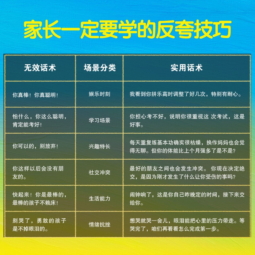 【抖音同款】反夸式养育:高情商父母说话技巧,唤醒孩子自主成长的内驱力qj
