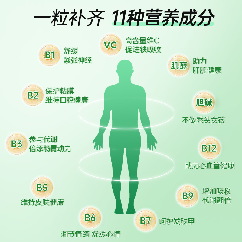 Cenovis萃益维维生素B族男女复合b12多种维生素进口缓释片保健品