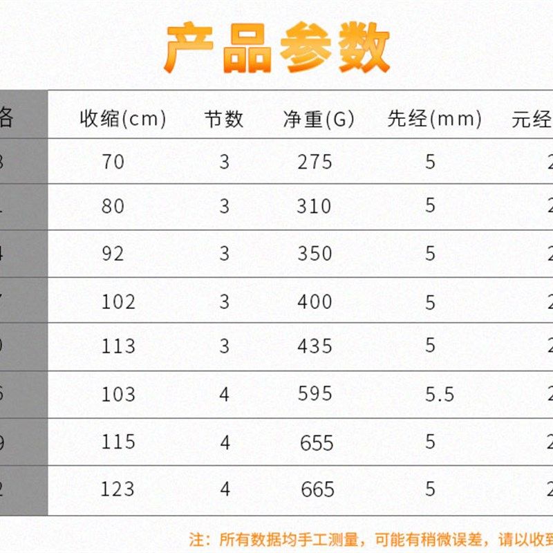 速发威武渔具碳锚碳猫交替碳素锚鱼竿挂鱼竿武斗竿铁板竿刷竿划竿,淘宝优惠券,粉丝福利购,淘宝优惠卷