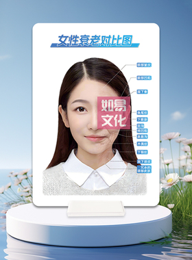 女性衰老对比图亚克力示意图