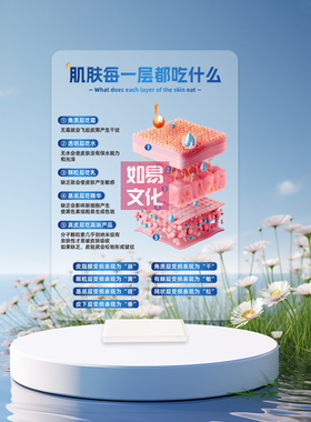 肌肤每层吃什么亚克力摆台