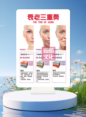 衰老三重奏高透亚克力展示牌美容会所咨询沟通科普项目介绍分层
