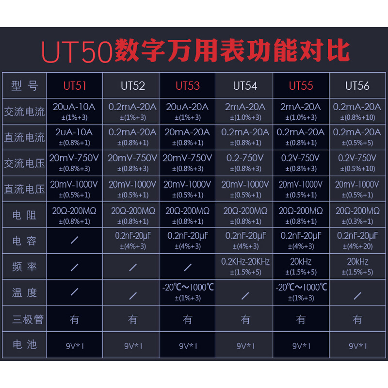 正品UT51 UT52 UT53 UT54 UT55 UT56数字万用表多功能* - 图1