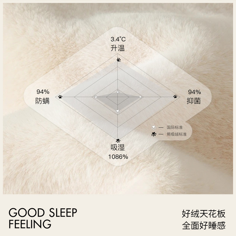 MARKCROSS熊极绒A类高质量秋冬季加厚保暖排湿抑菌四件套防螨床品