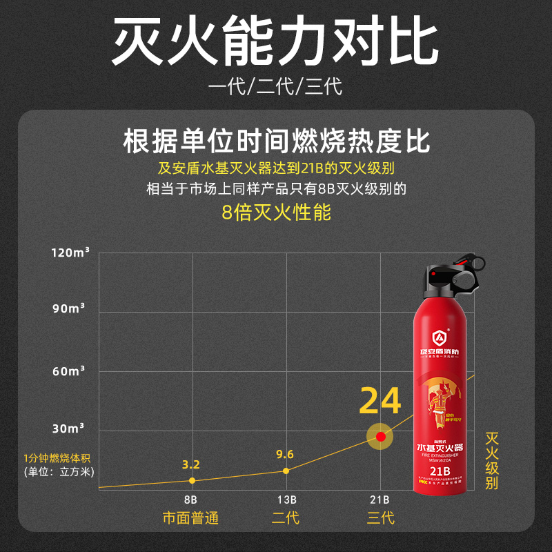 车载灭火器水基私家车车用小型便携手持汽车车内家用年检消防认证 - 图0