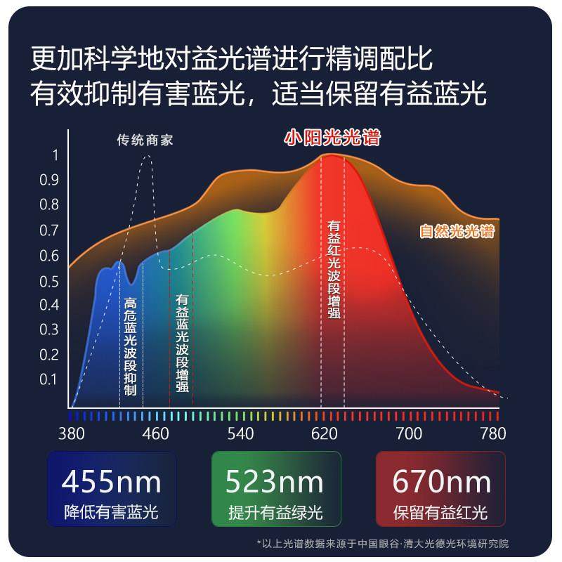 清大光德立式护眼灯儿童学习专用阅读漫反射全光谱落地钢琴大路灯,淘宝优惠券,粉丝福利购,淘宝优惠卷