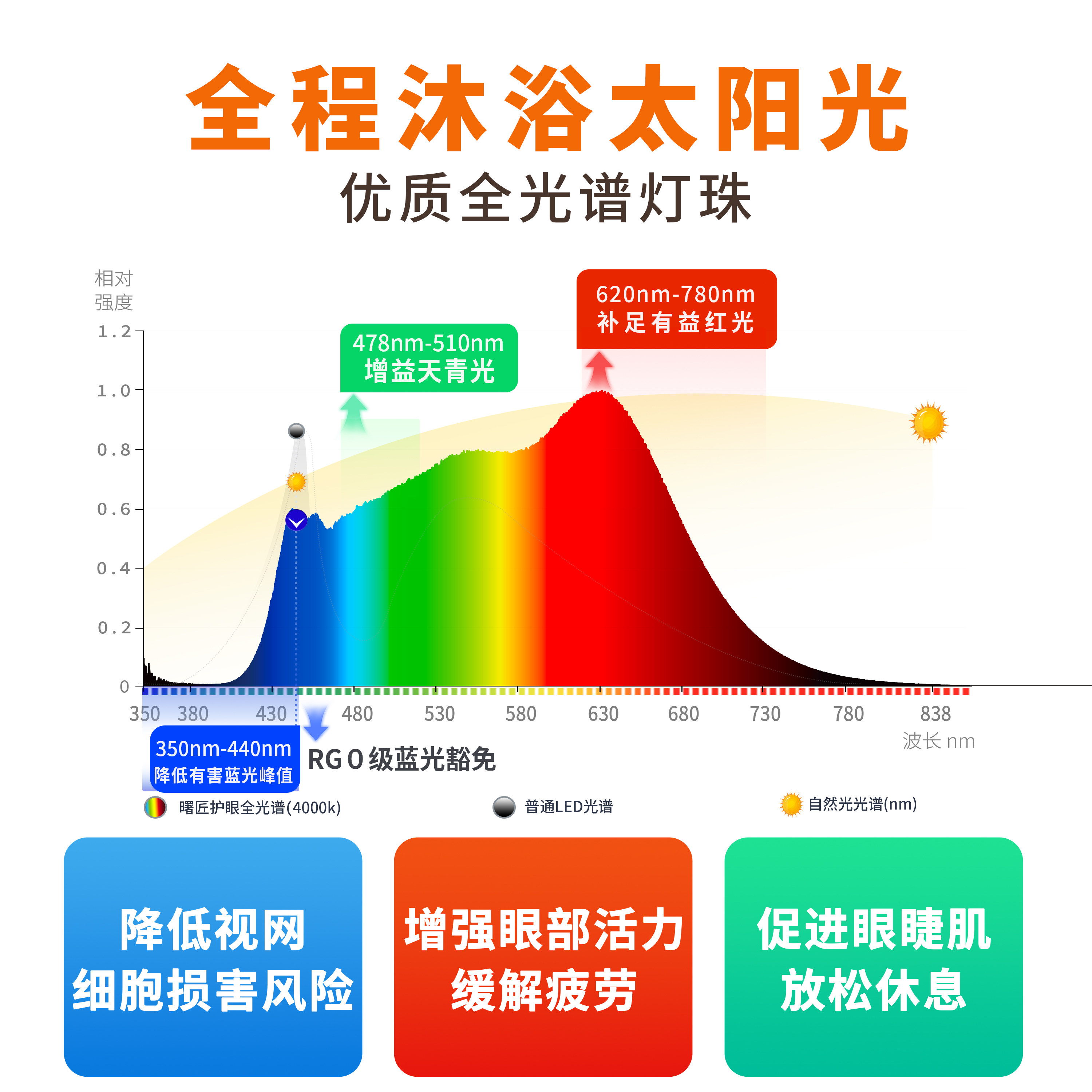 曙匠可夹式护眼台灯 全光谱学生儿童阅读学习写字书桌专用夹子灯