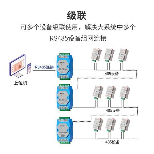 防雷工业级集线器RS485光电隔离中继器全隔离信号放大抗干扰延长 - 图2