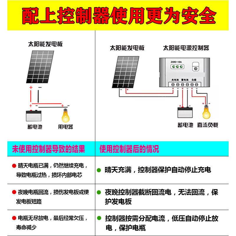 全新多晶硅12V太阳能板100W光伏充电板18伏发电板家用200瓦电池板 - 图2
