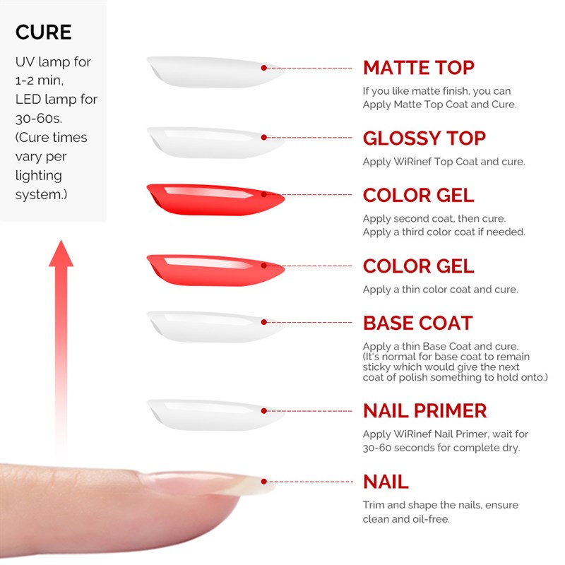 速发Functional Adhesive 15ml Japanese Nail Primer Reinforcem - 图2