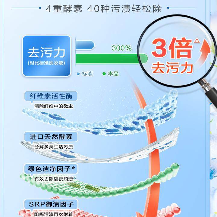 【清甜蓝风铃】立白大师香氛天然洁净洗衣液持久留香柔顺洁净正品,淘宝优惠券,粉丝福利购,淘宝优惠卷