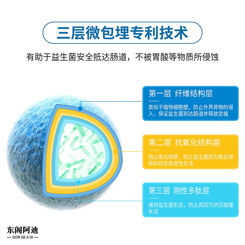 舒创饮畅卿益生菌益生元活菌冻干粉呵护肠道健康固体饮料儿童即食 - 图2