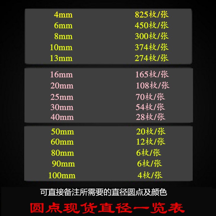 速发彩色圆形标签圆点不乾胶激光打印手写6mm自粘色标贴分类记号 - 图2