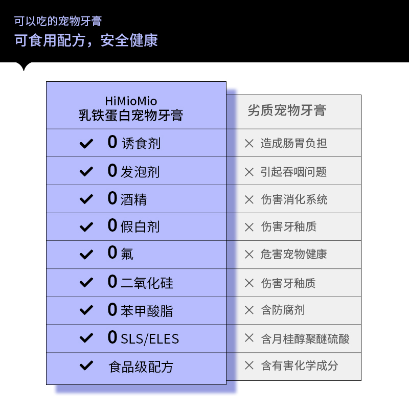 HiMioMio喵喵早上好宠物牙膏狗狗猫咪牙刷套装牙结石除口臭可食用 - 图3