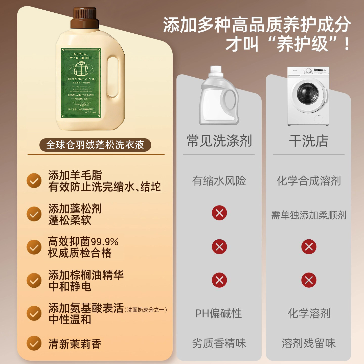 德国羽绒服清洗剂蓬松洗涤剂干洗洗衣液机洗膨松清洁去污专用神器,淘宝优惠券,粉丝福利购,淘宝优惠卷