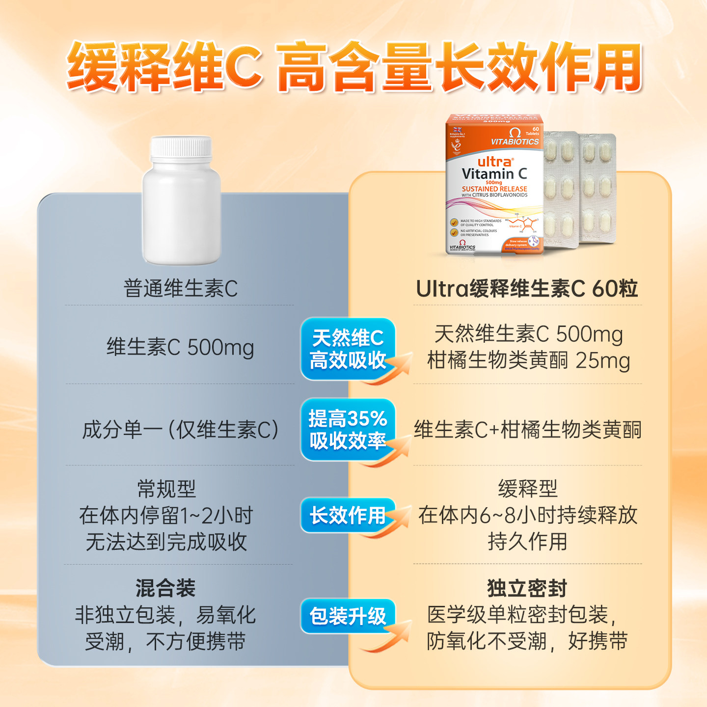 vitabiotics维生素C片美白淡斑正品成人VC增强免疫维他命c无糖片