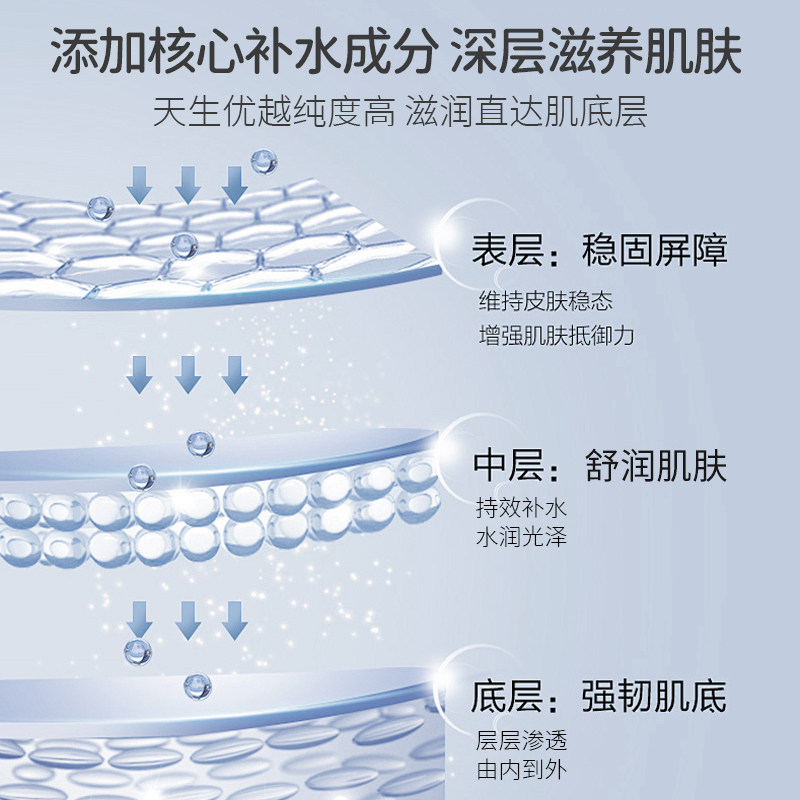 VSSR蓝铜胜肽冻干粉溶酶液组合保湿补水精华套装 - 图2