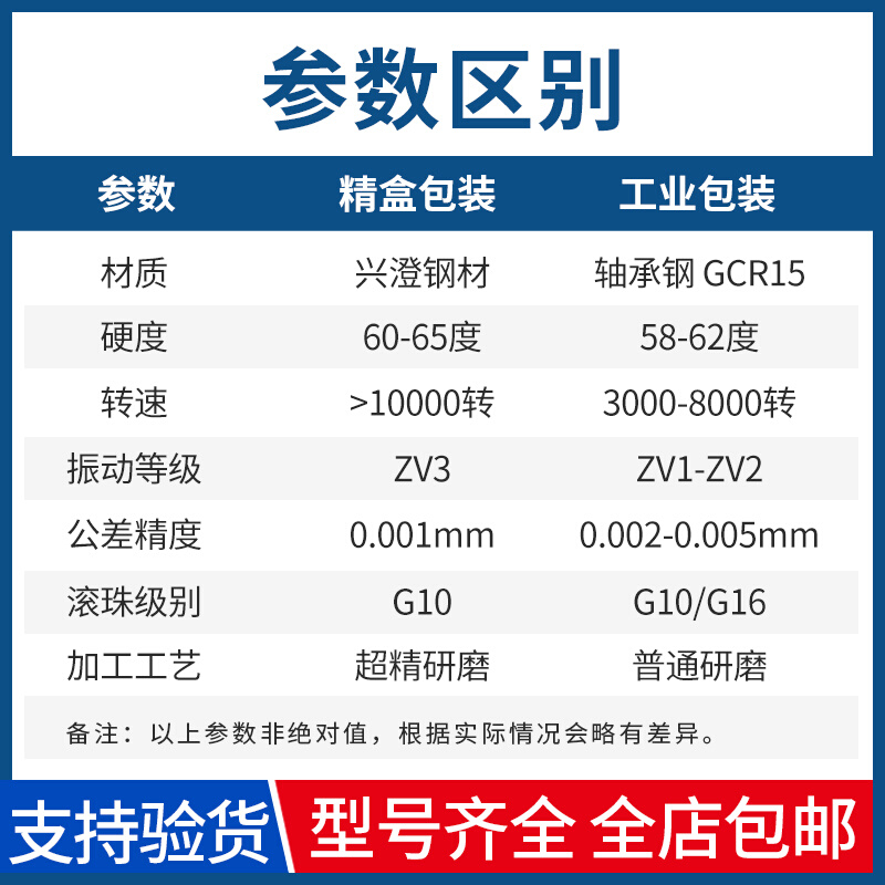 。正品人本耐高温低温高速电机轴承6308-2RZ/C3/ETK尺寸40*90*23m - 图3