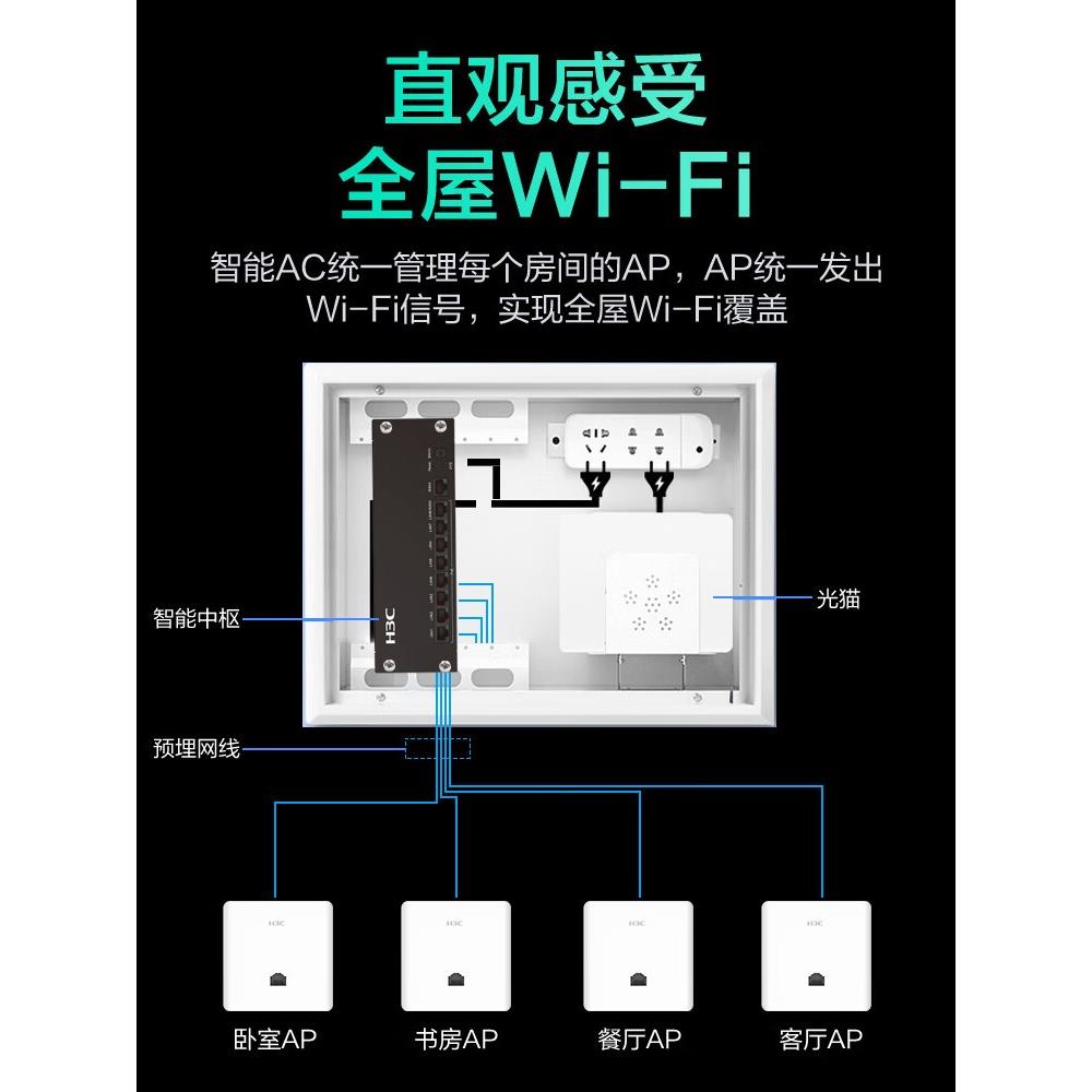 华三H3C全屋WiFi覆盖路由器ACAP面板5G组网双频3000M AX60 H9套装 - 图3