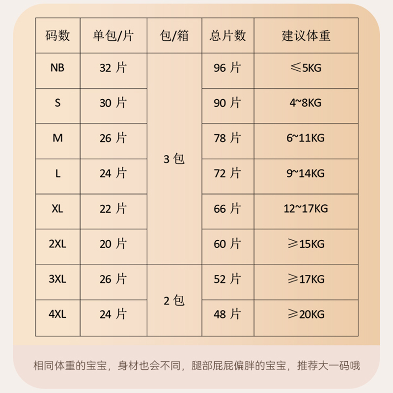 超大码5XXXXXL拉拉裤胖宝中大童4XL全包臀15-80斤超薄夜用尿裤3XL - 图0