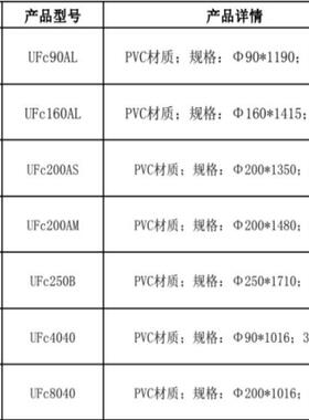 超滤膜PVC材质 4寸-6寸-超滤设备专用 内压式 工厂直销 源头工厂
