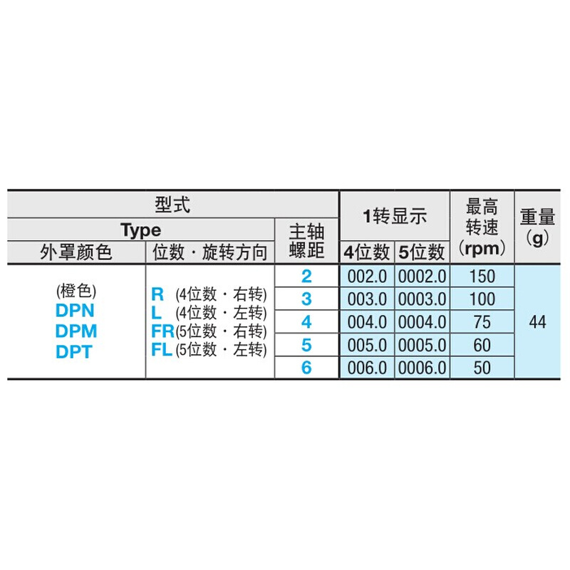 替米思米小型位置显示器 DPTR/DPTL2/3/4/5/6-图1