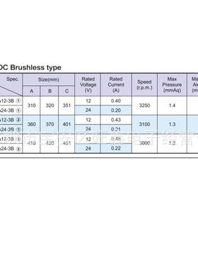 JM3-04030AJM3-04040AJQ3-04325AJQ3-04329A金亿翔JYS横流风扇