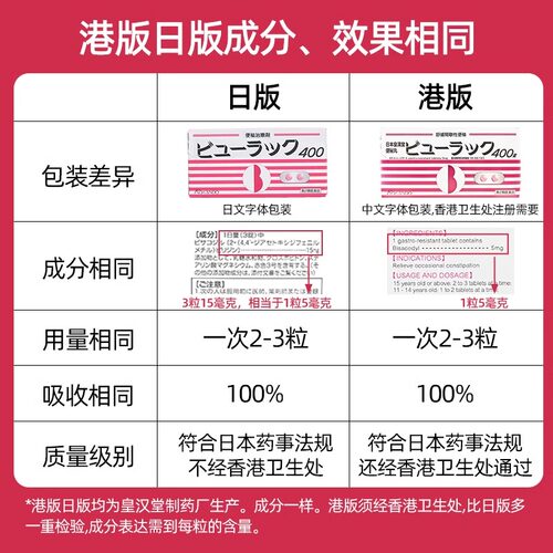日本皇汉堂小粉丸正品小红粉丸旗舰店100粒便秘润肠通便排毒减肥 - 图1