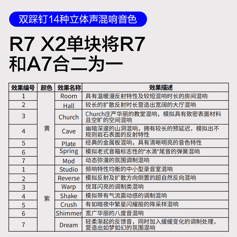 MOOER魔耳Reverb R7 X2电吉他单块效果器双踩钉立体声混响单块 - 图0