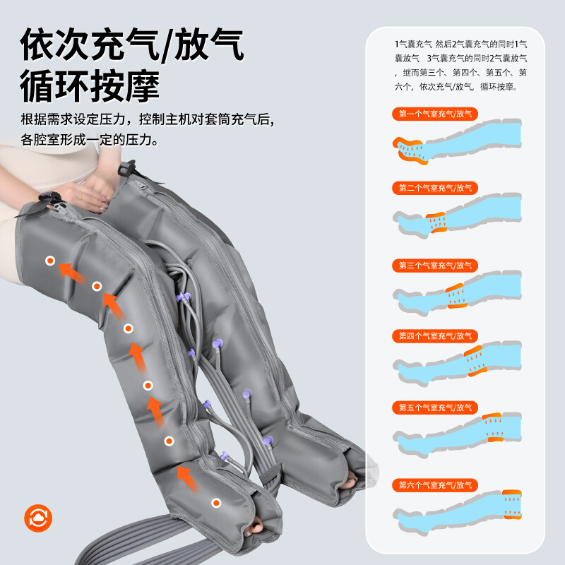 奥美佳空气波按摩仪气动老人腿部按摩器腿脚部肌肉家用压力理疗机-图0