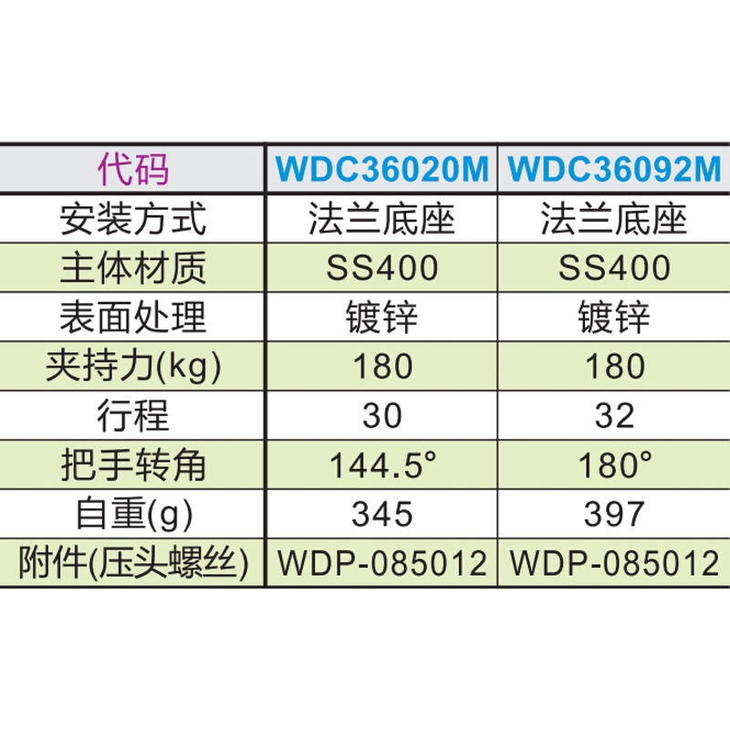 。原装同款替代怡合达型推拉压紧式肘夹WDC36092M快速夹钳工装夹-图2