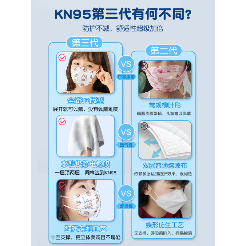 儿童kn95口罩男童8到12岁女孩3d立体秋冬宝宝0一3婴儿小孩专用n95 - 图0