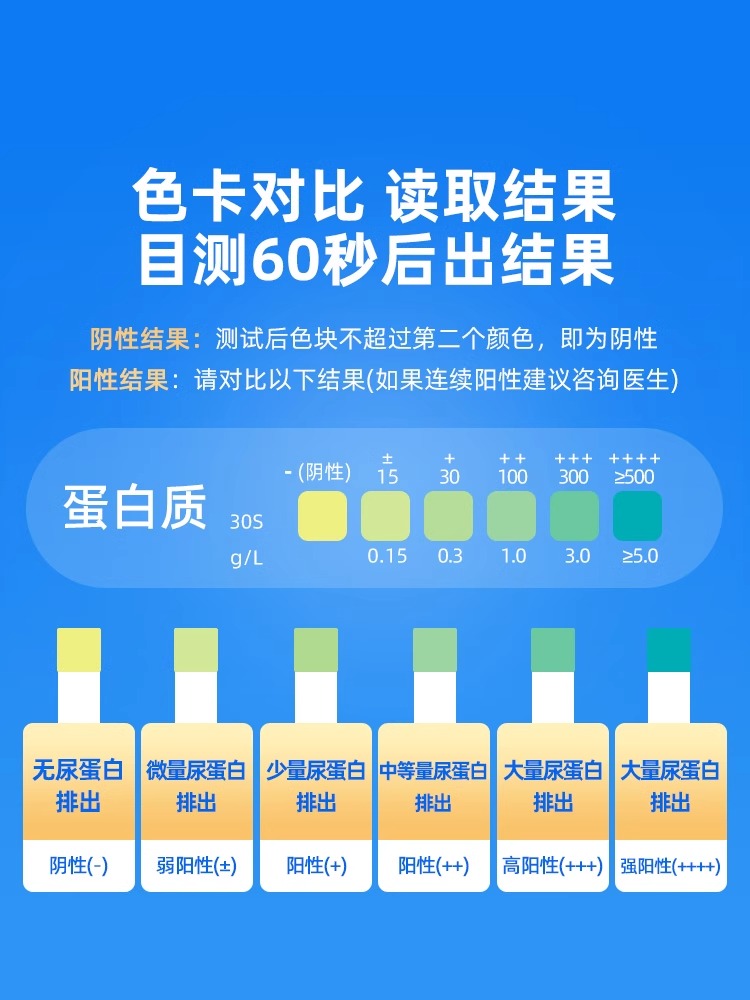 优利特尿蛋白试纸条检测目测肾功能慢性肾炎检测尿蛋白尿试纸正品 - 图2