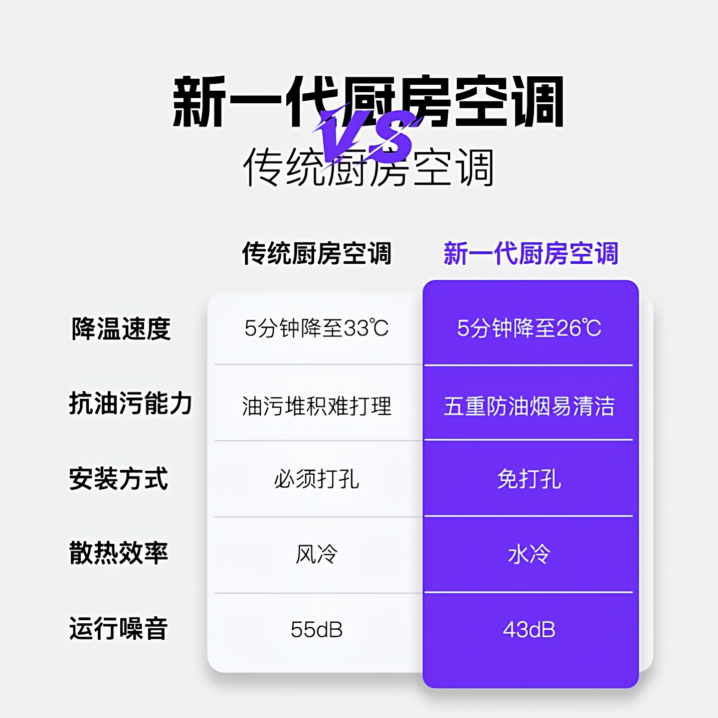 冷暖传奇厨冷王厨房专用空调K4家用隐藏嵌入式厨房空调无外机