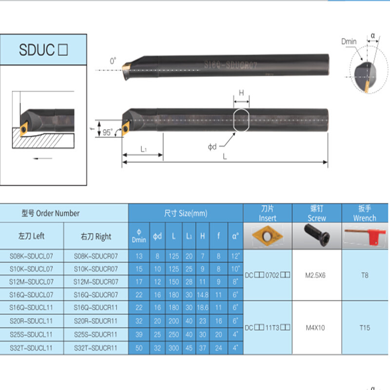 内孔刀杆95度镗孔车刀S08K/10K/12M/16Q/20R/25S-SDUCR07/SDUCL11 - 图3