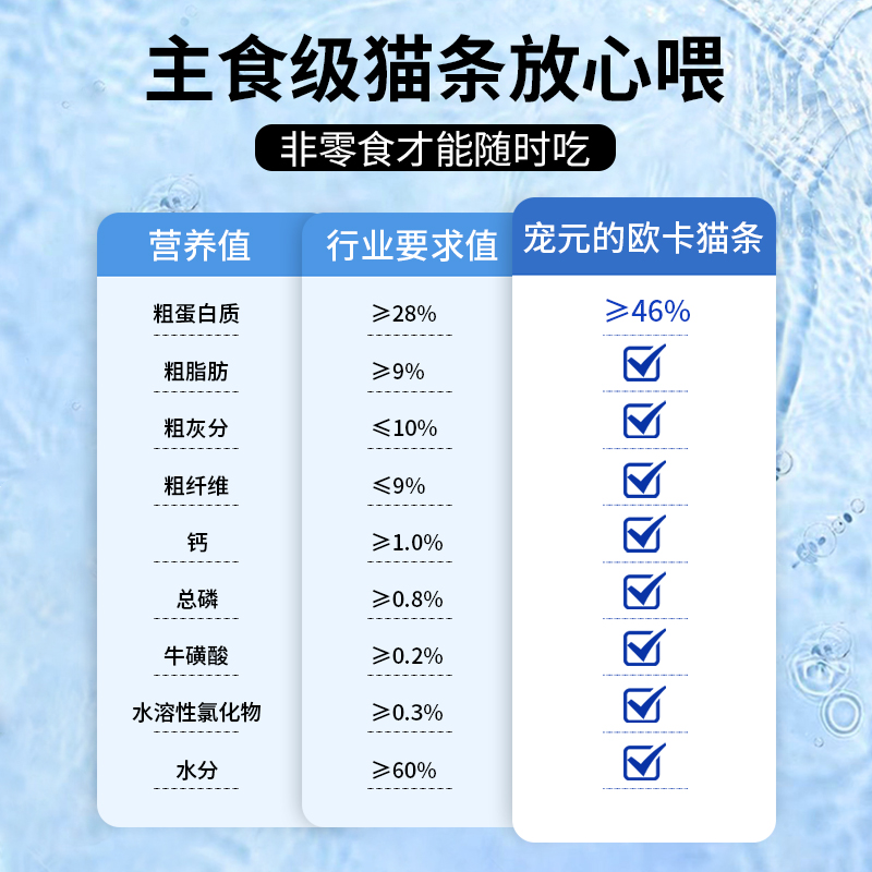 宠元的欧卡主食猫条猫零食牛磺酸益生元鸡肉营养发腮罐头零食