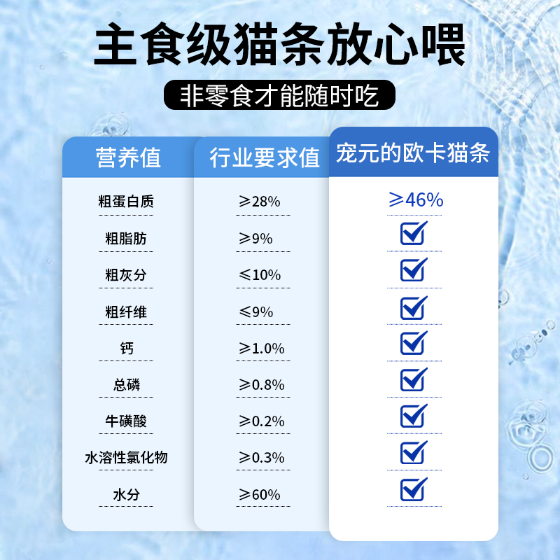 宠元的欧卡主食猫条鸡肉鱼肉宠物营养湿粮条狗狗零食肠胃调理主图1