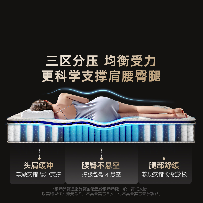 政府补贴西屋床垫S2Plus乳胶弹簧卧室家用成人护腰加硬席梦思床垫