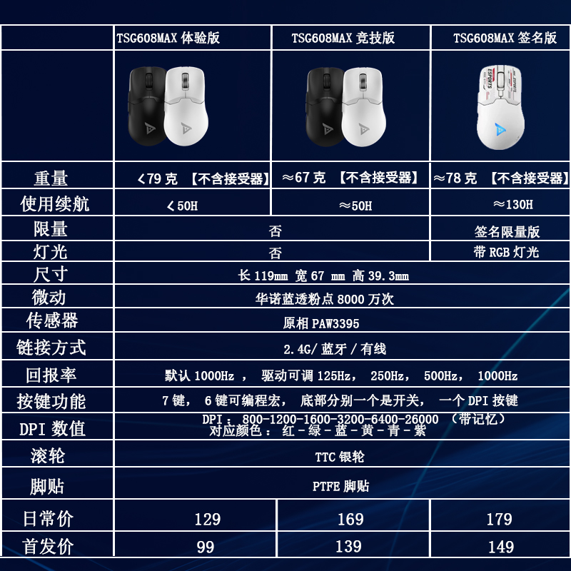 TAIDU钛度TSG608MAX无线有线蓝牙轻量化吃鸡LOL3395电竞游戏鼠标-图0