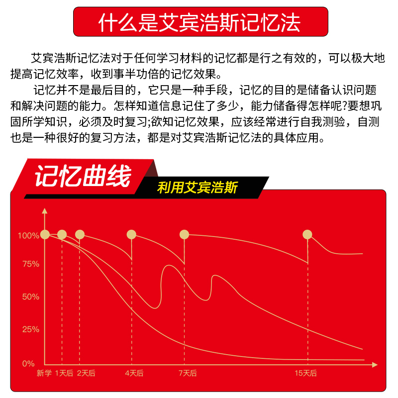 抖音爆款 2023新版小学英语背单词艾宾浩斯遗忘曲线记忆本红逗号小学生同步英语词汇每日打卡古诗词背诵默写复习计划表记背神器