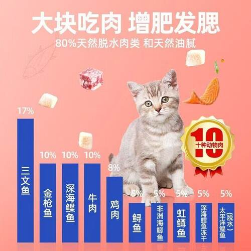 沛米冷压猫粮80%无谷鲜肉肉冻干鸡肉松冻干生骨肉低温冷压幼猫成 - 图1