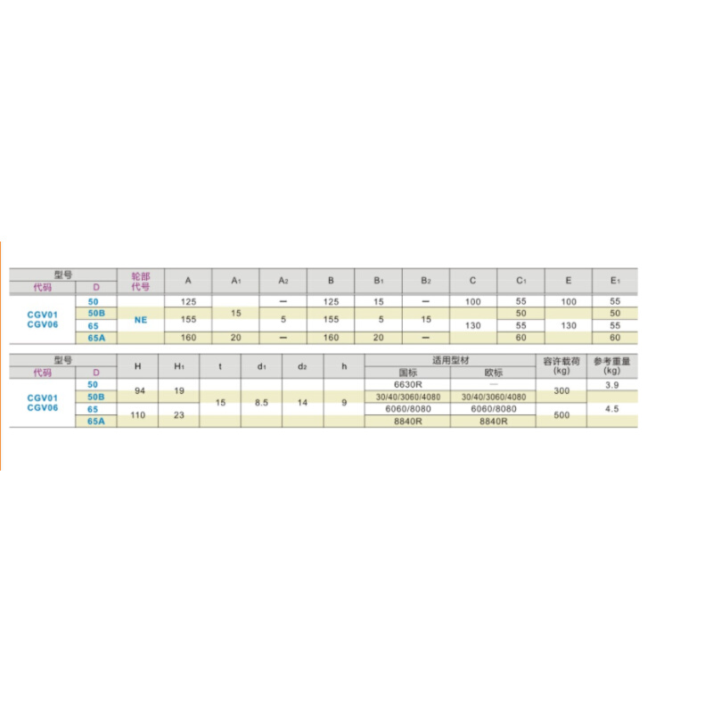 。工业框体结构部件水平调节轮型材专用福马重载平底活动型CGV01-图1