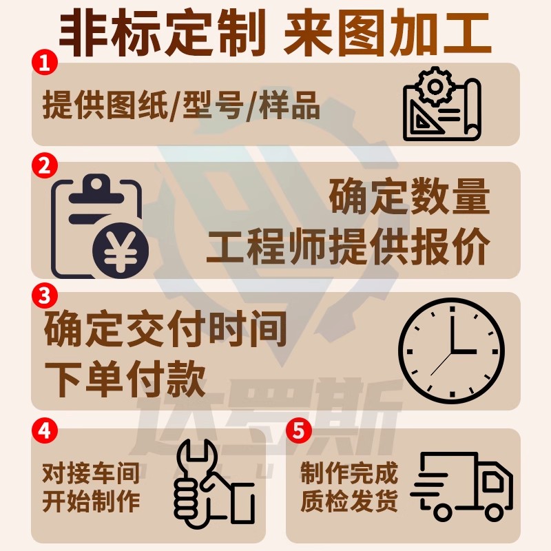 同步轮HTPA28 30 32S8M250-A-P12 P14 N12 N15 N 16 N17 N18 N19 - 图3